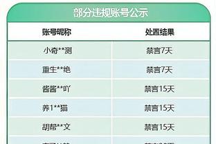 追梦无限期禁赛引发连锁反应 你觉得这对勇士来说是赚是亏？